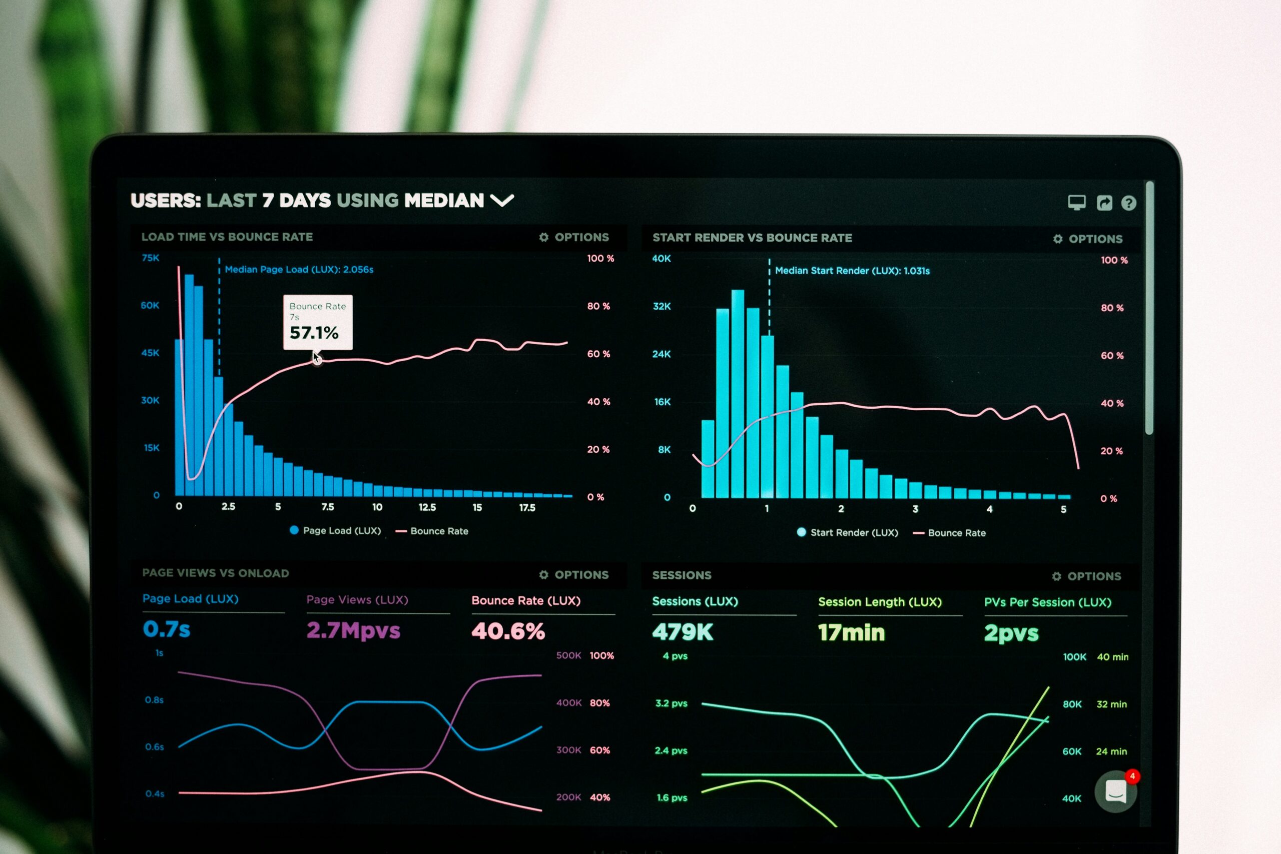 Photo of a kafka environment manage advanced predictive analysis